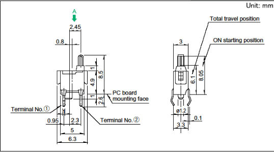 SPPB512300